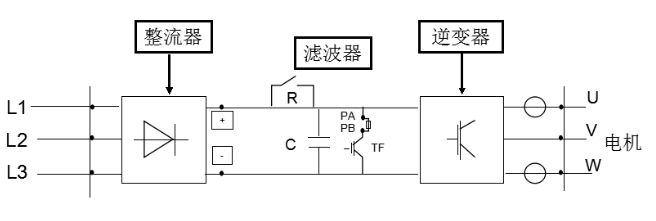 變頻器應(yīng)用在哪些工業(yè)領(lǐng)域？